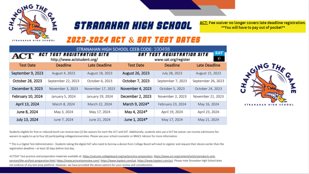 TESTING DATES